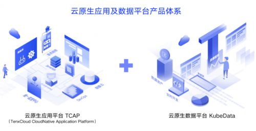 時速云完成C1輪融資，開啟“雙引擎”驅動增長戰略