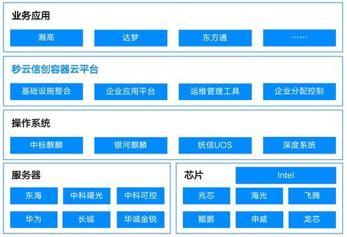 Miaoyun再獲權威認可，榮膺信通院“一云多芯”優秀案例并登榜云管理圖譜
